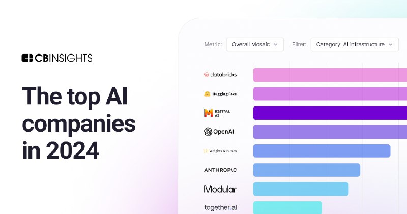 AI 100: Top AI companies in 2024