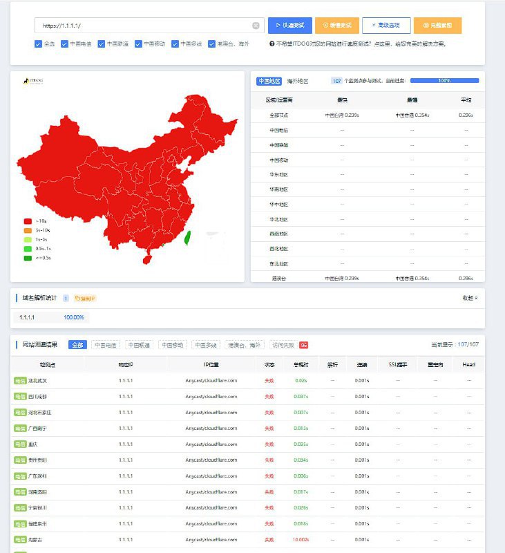 由 Cloudflare 运营的 1.1.1.1 WARP 官网站点 HTTPS 访问今日下午被墙