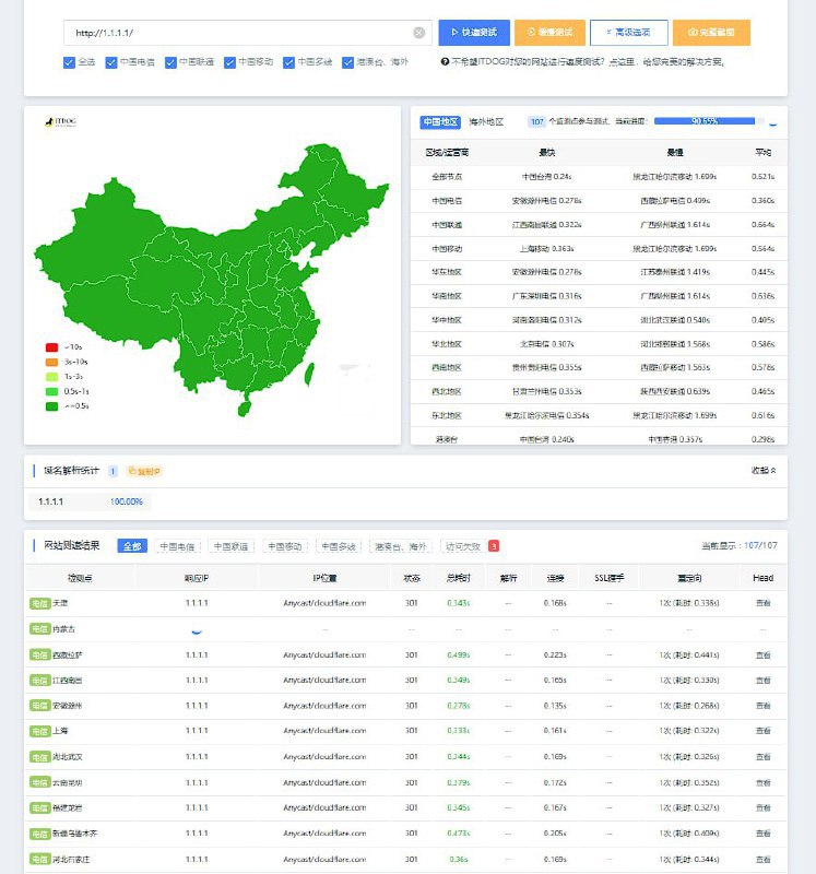 由 Cloudflare 运营的 1.1.1.1 WARP 官网站点 HTTPS 访问今日下午被墙