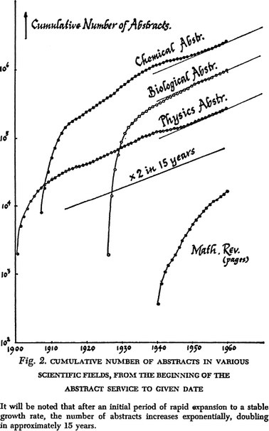 The era of thinking about thinking