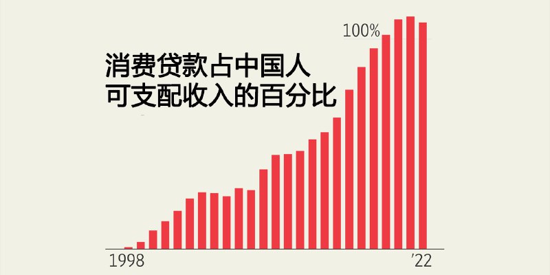 六张图表解析中国的信心危机