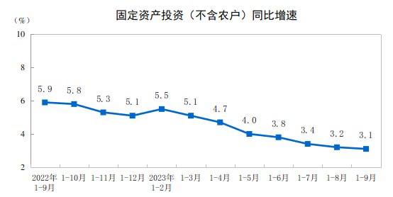 #data 【国家统计局