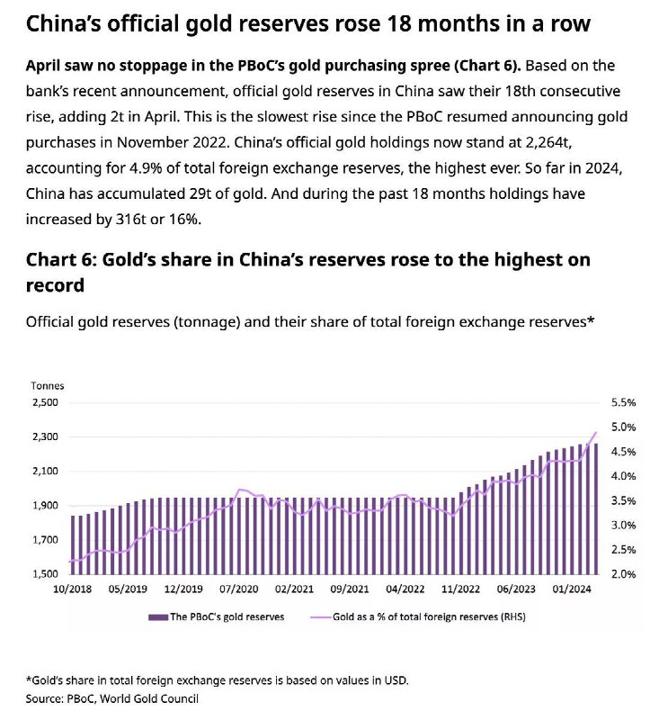 #data 我国正在去美元化#data 我国正在去美元化