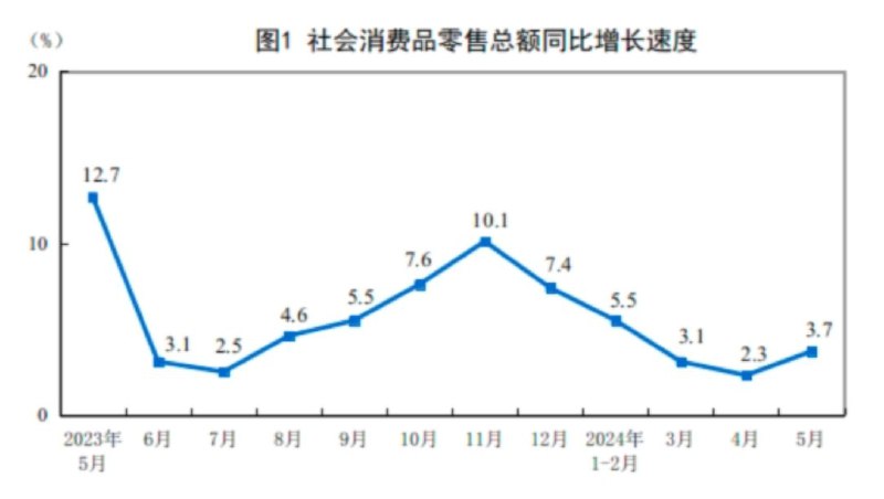 #data 【国家统计局