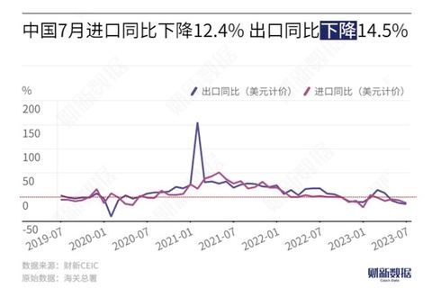 #data  今天早起，从财新网查了一些7月和上半年的国内经济数据#data  今天早起，从财新网查了一些7月和上半年的国内经济数据