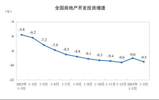 #data 【国家统计局