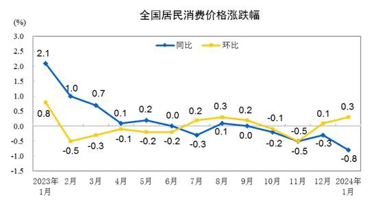 #data 【国家统计局