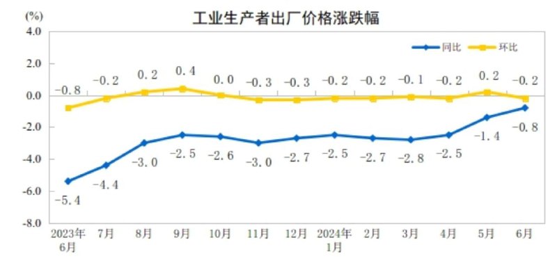 #data 国家统计局