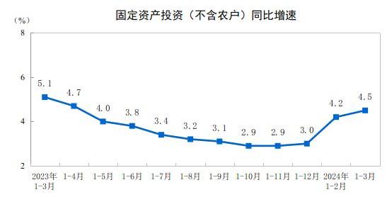 #data 【国家统计局