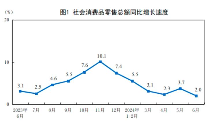 #data 【国家统计局