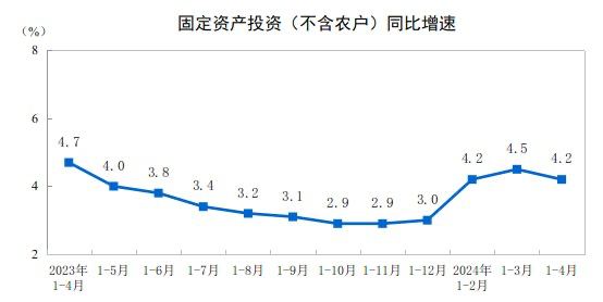 #data 【国家统计局