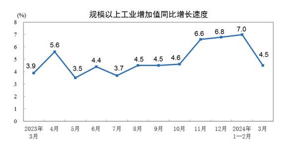 #data 【国家统计局