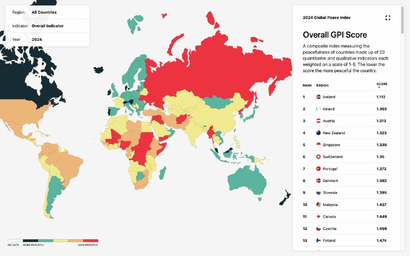 #data 最新发布的全球和平指数 2024 中，冰岛位列榜首，成为全球最和平的国家