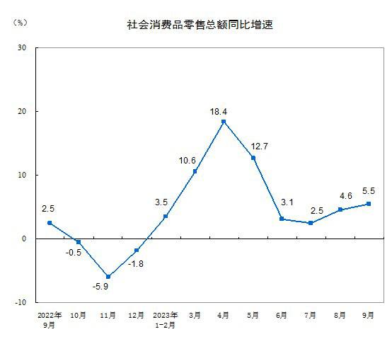 #data 【国家统计局