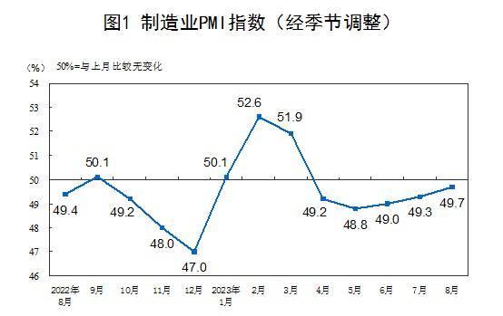 #data 一组最新的经济数据#data 一组最新的经济数据