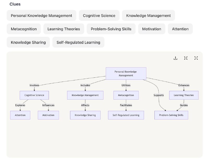 这段时间一直在寻找个人知识管理是如何与认知科学进行交互的，用其他 AI 工具都未能窥见全貌