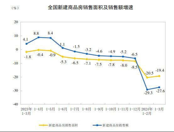 #data 【国家统计局