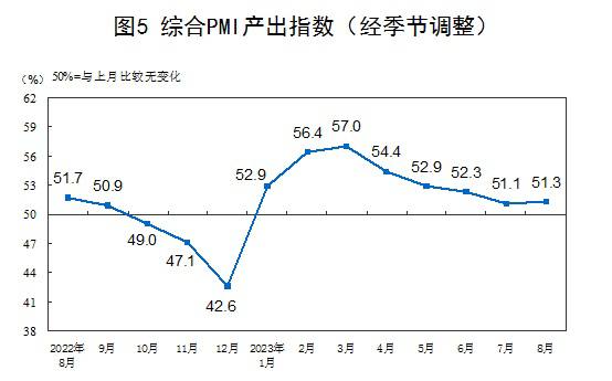 #data 一组最新的经济数据#data 一组最新的经济数据