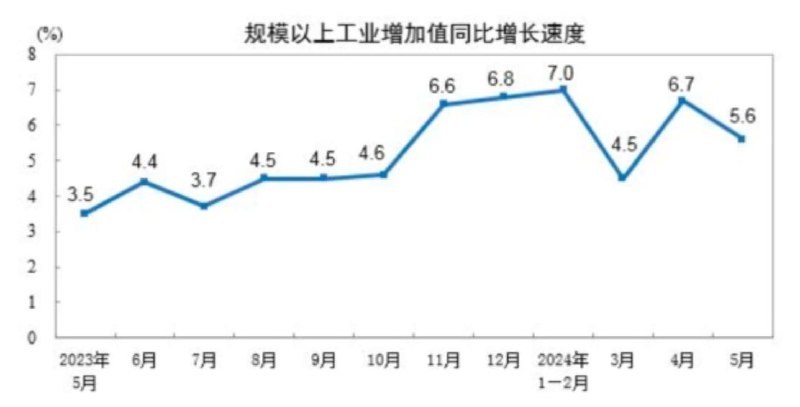 #data 【国家统计局