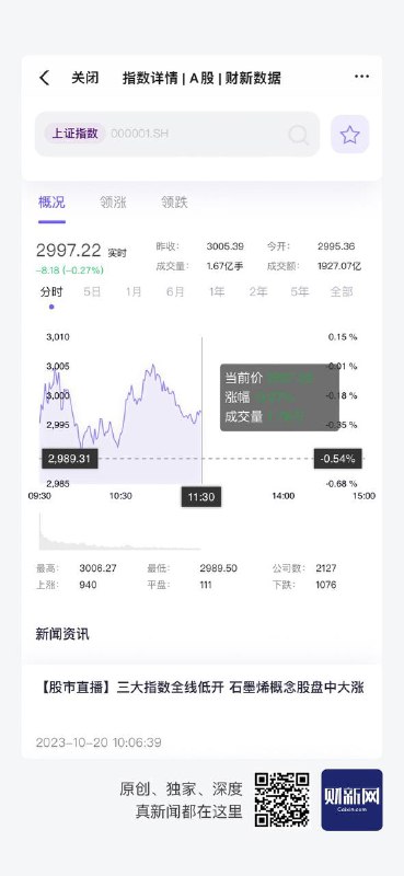 #碎碎念 为什么沪市失守3000点？不是经济在复苏回暖了吗？