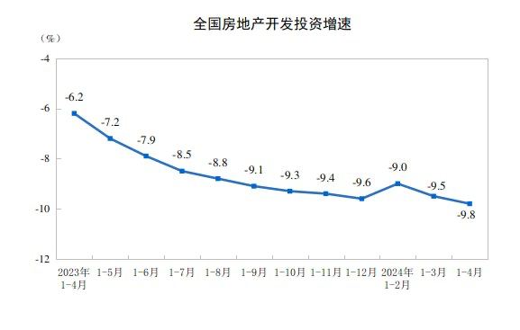 #data 【国家统计局