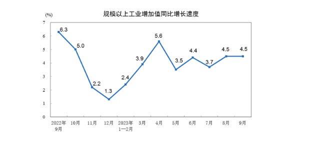 #data 【国家统计局