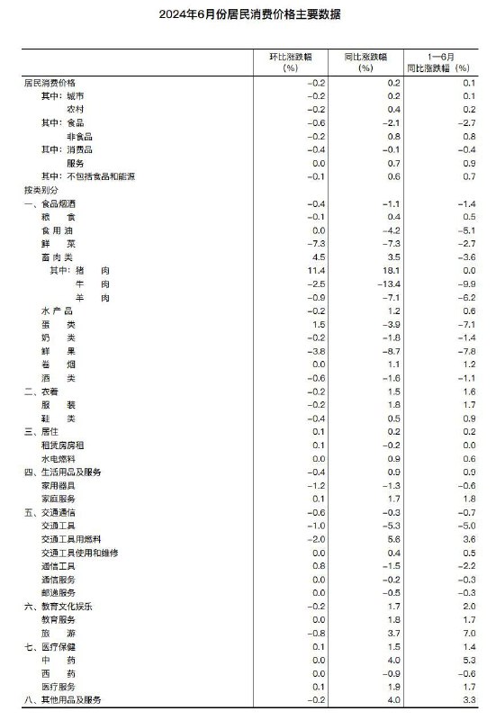 #data 【国家统计局