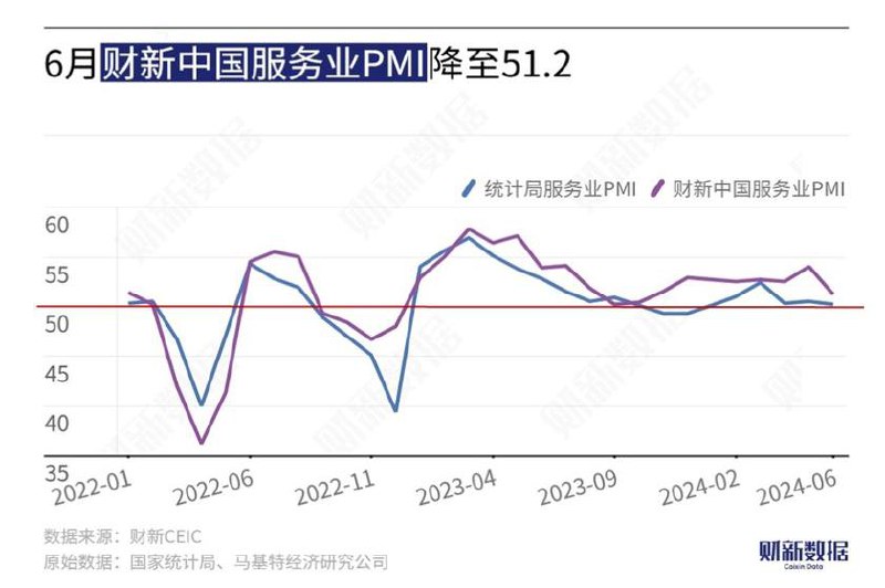 #data 据财新网报道