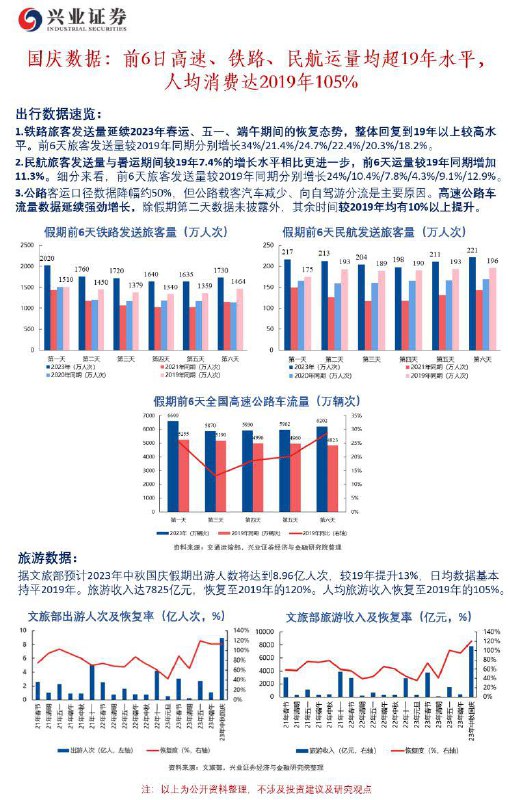 #data 也算是看到一些希望吧