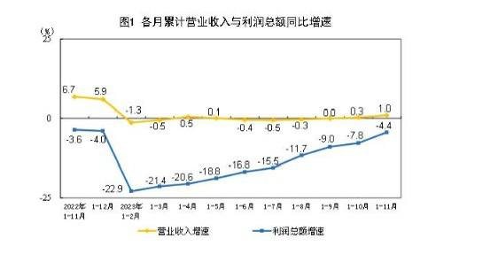 #data 【国家统计局