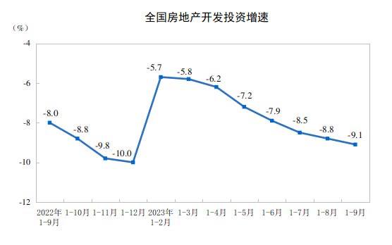 #data 【国家统计局