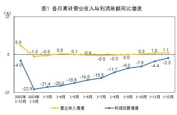 #data 【国家统计局