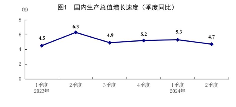 #data 【国家统计局