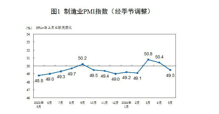 #data 【国家统计局