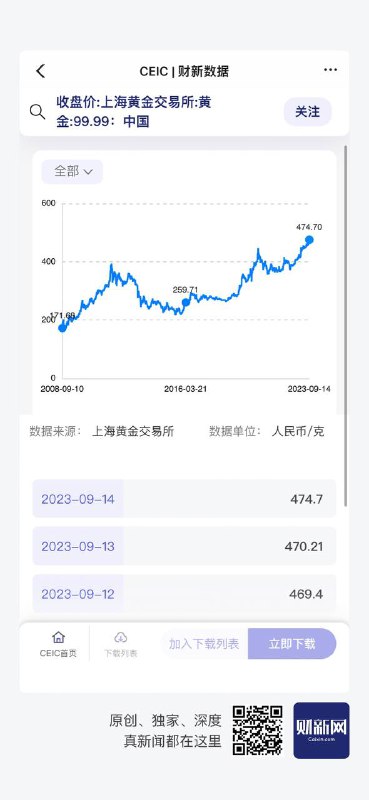 #data 黄金价格一路攀升