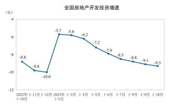 #data 【国家统计局