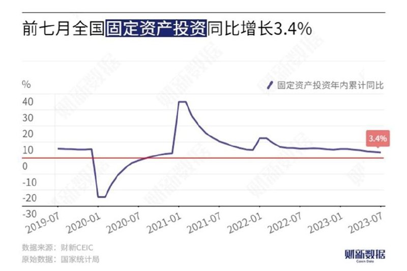 #data  今天早起，从财新网查了一些7月和上半年的国内经济数据#data  今天早起，从财新网查了一些7月和上半年的国内经济数据