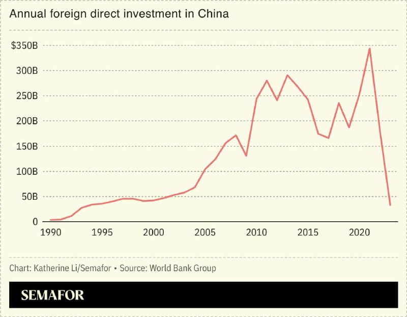 #data 中国对外资的吸引力