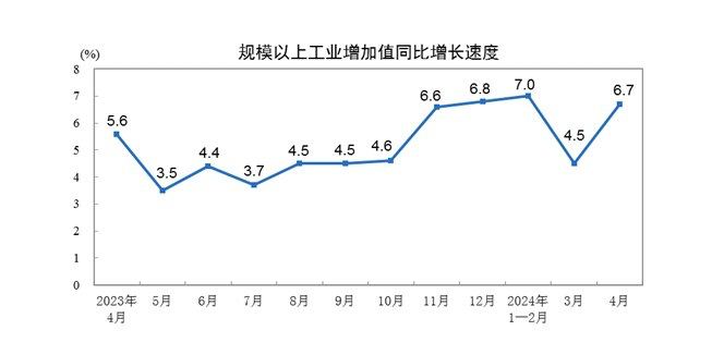 #data 【国家统计局