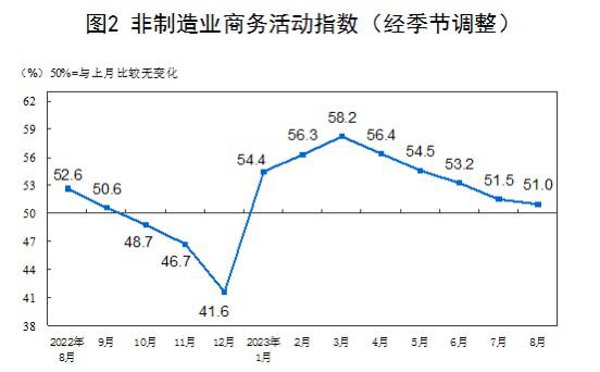 #data 一组最新的经济数据#data 一组最新的经济数据