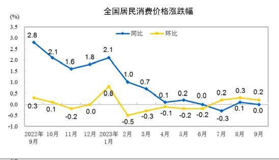 #data 【国家统计局