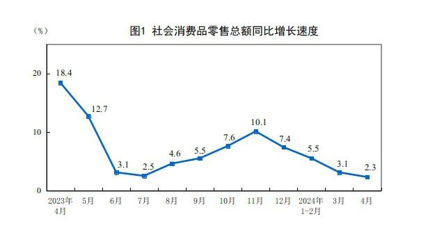 #data 【国家统计局