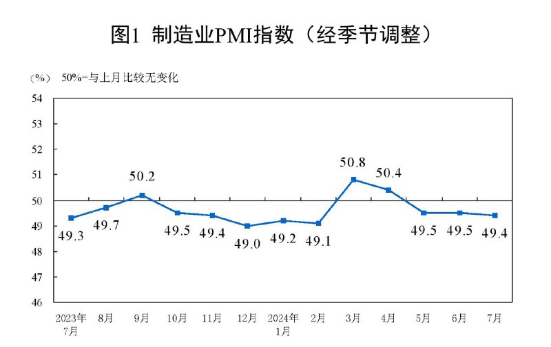 #data 【国家统计局