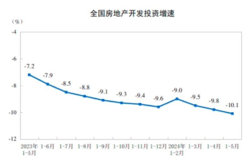 #data 【国家统计局