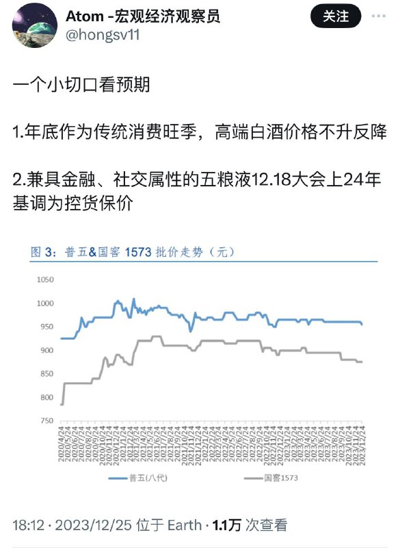 #twitter 有趣的视角