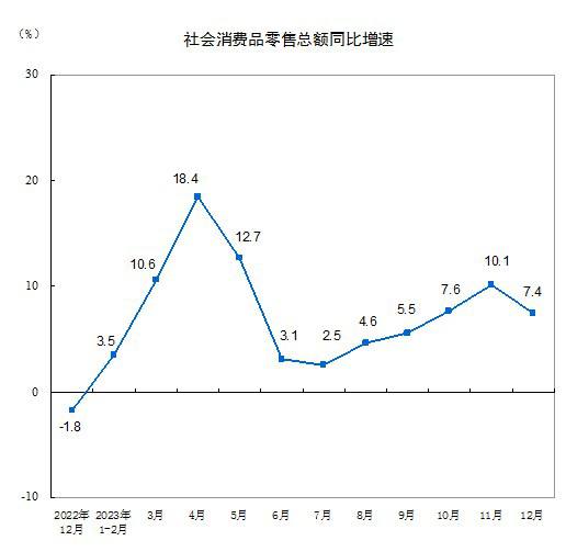 #data 【国家统计局