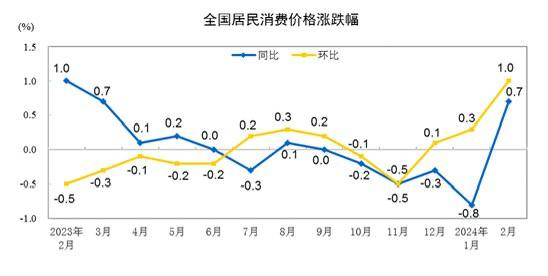 #data 【国家统计局