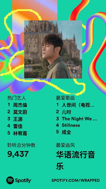 #记一件小事 我的 #spotify 年度音乐总结#记一件小事 我的 #spotify 年度音乐总结