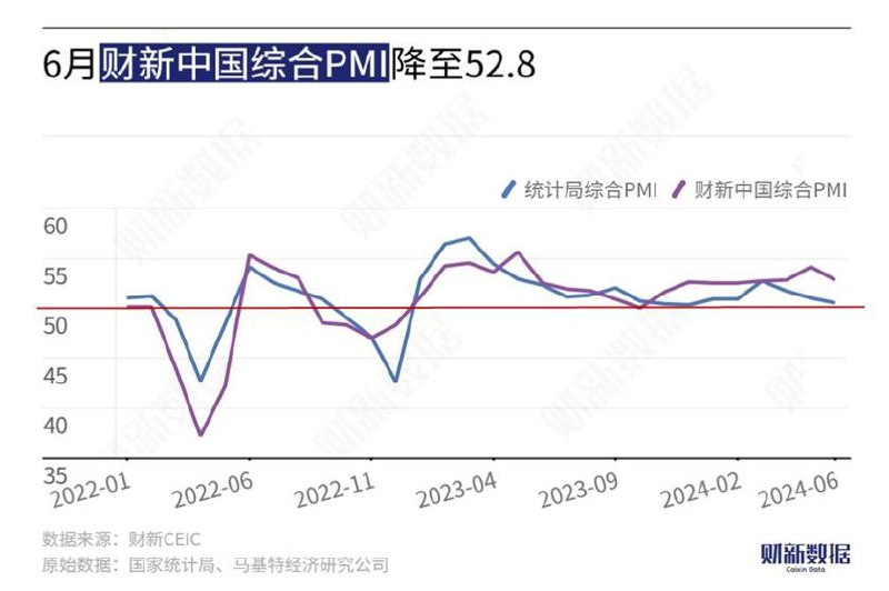 #data 据财新网报道