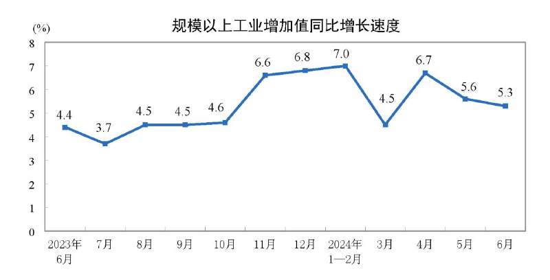 #data 【国家统计局